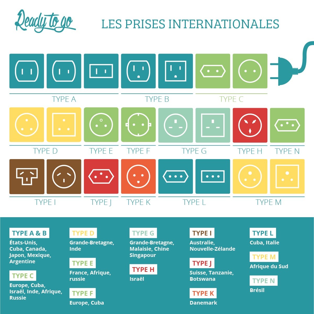 Voyage étudiant : conseils et check list avant de partir
